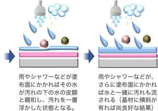 マイナス電極の樹脂で強固にコーティング